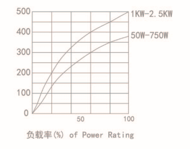 波紋電阻器2