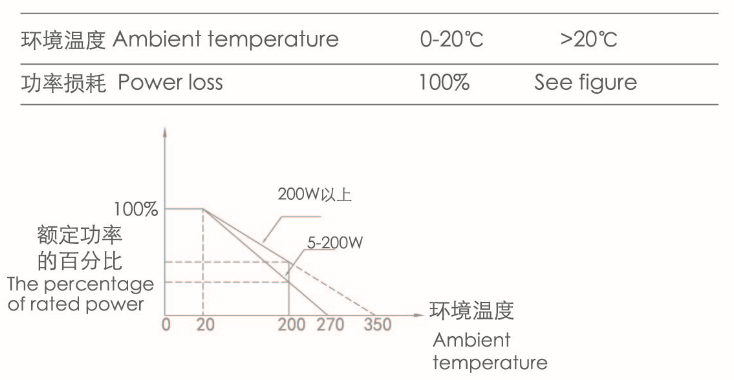 波紋電阻器3